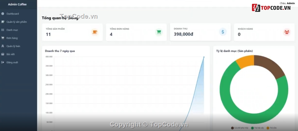 Website quản lý,quản lý cà phê,tiệm cà phê